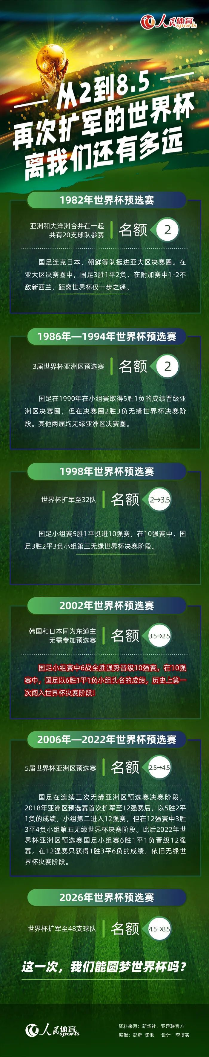 1月11日皇马开启西班牙超级杯征程，半决赛率先对决马竞。